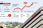 [K-산업비전포럼] 화학 중심 구조 탈피… OCI, 반도..
