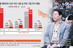 세번째 마주한 최태원·젠슨황… HBM 넘어 ‘AI 협력’..