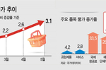 중동戰에 소비자물가 상승률 3% 돌파…하반기에도 고물가..