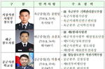 정부, ‘26년 전반기 장성 인사 단행…지작사 참모장·해..