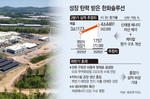 2분기 실적도 ‘훨훨’… 한화솔루션, 화학·태양광 쌍끌이..
