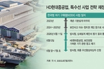 KDDX 놓친 HD현대重… 해외 특수선 수주로 돌파구 찾..