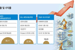 ETF 수익률 톱 삼전닉스 아니네… 코스닥 반도체 소부장..