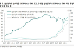 하나증권 “하이닉스 시총, 삼전 95%까지 추격…쏠림현상..