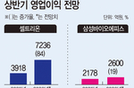 바이오시밀러 규제 빗장 푸는 美…셀트리온·삼성바이오에피스..