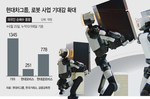 로봇으로 패러다임 전환… 현대차그룹에 글로벌 자금 밀물