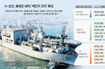 [단독]美 해군 추가 정비 요청… K조선, MRO 기술력..
