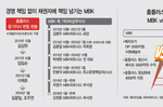 [MBK 10년, 홈플러스의 몰락] 책임론 커지는데… 자..
