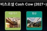 스마트 그리드 ‘세계 3위’ 비츠로셀, AI 전력망 핵심..