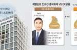 예별손보 인수전, 사실상 OK금융·흥국 2파전…엇갈린 인..