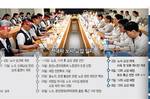 ‘특근 거부’ 카드 꺼낸 현대차 노조… 이번주 파업 분수..