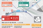 신안산선·대형개발 호재… 재조명 받는 영등포 롯데·신세계..