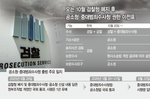 10월 출범인데…‘졸속 출범’ 우려 커진 중수청