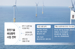 한전기술, 7조원 서남권 해상풍력도 노린다…경쟁력 확대..