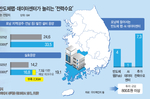반도체·AIDC 들어서는 호남, 4년후 실제 사용가능 전..