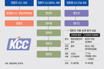 [마켓파워] KCC 3세 승계, ‘증여’서 ‘차입 매수’..