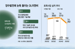 수직구 시공에 반했나…DL이앤씨, 양수발전사업 해외 진출..