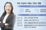 수장 교체한 고팍스… 경영 정상화 속도 낸다