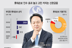 신한금융, 롯데손보 인수 ‘좌고우면’… 몸값·수익성 저울..