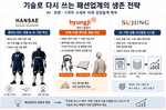 살길 찾는 중견 패션사…AI·휴머노이드에 승부수