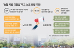 ‘지방 이전설’에 들썩이는 농협… 공공기관 포함여부 쟁점