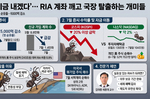 ‘차라리 세금 내겠다’…RIA 계좌 깨고 국장 탈출하는..