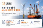 ‘新먹거리’ 찾는 한화오션, 조선 넘어 에너지로 ‘확장’