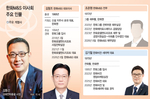 [한화 3남 김동선 홀로서기②] 한화맨·외부 전문가 포진..