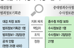 국내 범죄·수사정보 손에 쥔 행안부…‘대검 범죄정보’ 중..