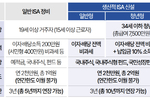[취재후일담] “해외투자 막는다고 국장이 사나요”…ISA..