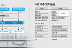 웅진 주식 줄매입한 타이거운용…가치투자냐, 경영권 확보냐