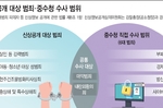 마약·내란 직접 수사하는 중수청… ‘피의자 신상공개’ 권..