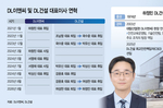 DL이앤씨 경영체제 안정 속 DL건설은 잦은 수장 교체…..