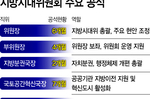 공공기관 2차 이전 속도내는데…지역·부처 갈등 조정할 지..