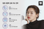 “가격 대신 경쟁력 올린다”…신성통상 탑텐, 원가 부담..