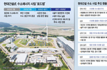 현대건설의 수소 사업, 부안서 모습 드러낸다…‘新 캐시카..