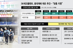 기준 넘긴 재해율에 움찔한 SK에코 “2030년까지 1/..