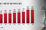 공소청 출범 앞두고 미제 16만건인데…검사 정원 감축 추..