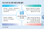 커지는 코인 ‘과세유예’ 목소리…“취득가액 추적·거래검증..