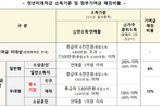‘연 최고 19.4% 이자’ 청년미래적금, 10월 7일부..