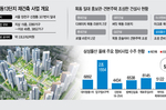 30조 목동 재건축 ‘홍보전’ 치열…삼성물산은 왜 느긋할..