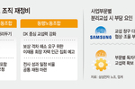 협상 따로, 요구 세분화… 삼성, 3대 노조와 임단협 험..