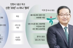 20년 운영 신한 vs 청라에 둥지 하나… 15조 인천시..