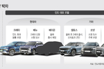 印 투입 SUV ‘베이온’… 현대차, 라인업 넓혀 수요층..