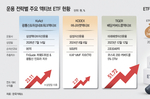 테마·파킹·커버드콜까지… 목적별로 진화하는 ‘액티브 ET..