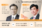 SK 부회장단 대거 하이닉스행… 공급망·대외협력 속도낸다