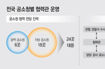 [단독] 검경 ‘서류 핑퐁’ 막는다…경찰, 전국 공소청별..
