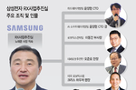 ‘노태문 직속’ 삼성 로봇 드림팀 ‘RX사업추진실’ 2개..