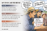 “투기 잡으려다 농민 잡나”… 농심 속앓이에 ‘송미령 책..