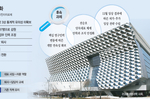 임상 변수에 몸집 줄인 코오롱티슈진… 신약개발 연속성 시..